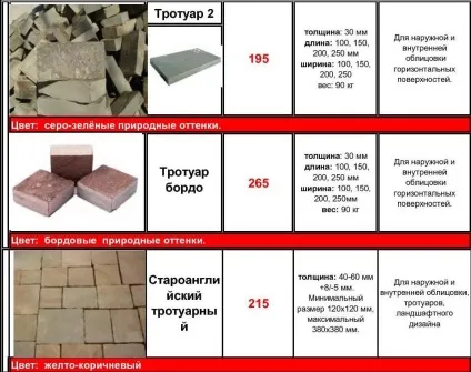 Доріжка з піщанику технологія укладання (укладання) Доріжка з піщанику технологія укладання