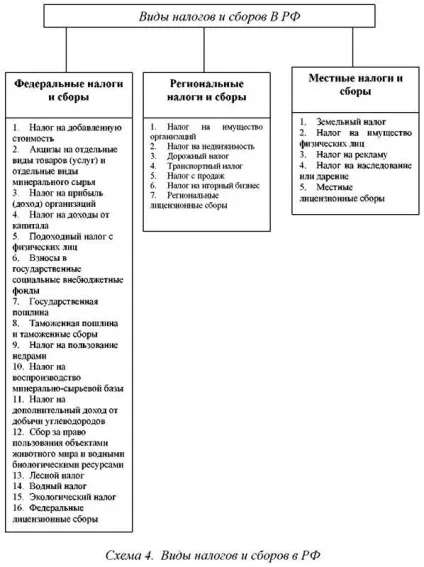 Доходи бюджетовсущность і види доходів бюджетів (державної муніципальної власності) Доходи бюджетовсущность і види доходів бюджетів
