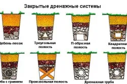 Дренаж будинку три різновиди систем (відео) (дренаж) Дренаж будинку три різновиди систем (відео)