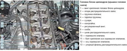 Двигуни лади Ларгус пристрій, грм, характеристики, новини автомобільного світу (характеристики) Двигуни лади Ларгус пристрій, грм, характеристики, новини автомобільного світу