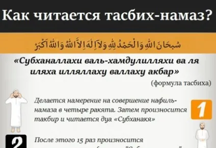 Дуа для іспитів