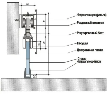 Двері розсувні міжкімнатні функціональність і комфорт (міжкімнатні) Двері розсувні міжкімнатні функціональність і комфорт