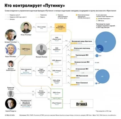 Друзі «путінки»