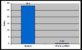 Екологія як наукова основа раціонального природокористування - екологія