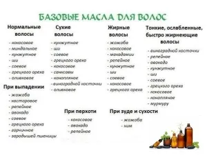 Ефірні масла для відновлення волосся (масла) Ефірні масла для відновлення волосся