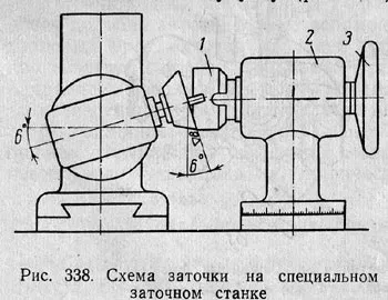 Експлуатація та заточка фрез (допоміжна ріжуча кромка) Експлуатація та заточка фрез