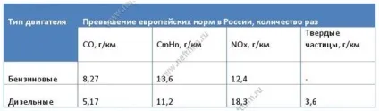Екологічно чисте паливо, ооо НПП нефтехим (екологічно) Екологічно чисте паливо, ооо НПП нефтехим