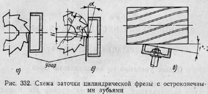 Експлуатація та заточка фрез (кромки) Експлуатація та заточка фрез