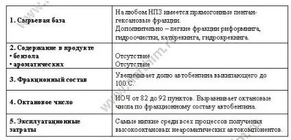 Екологічно чисте паливо, ооо НПП нефтехим (екологічно) Екологічно чисте паливо, ооо НПП нефтехим