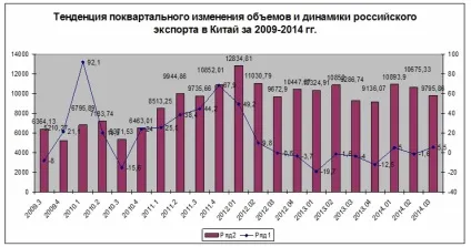 Експорт до Китаю ізУкаіни - сучасний стан і можливості для середнього та малого бізнесу (китай) Експорт до Китаю ізУкаіни - сучасний стан і можливості для середнього та малого бізнесу