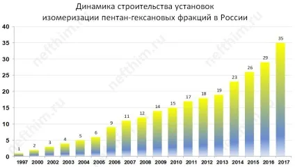 Екологічно чисте паливо, ооо НПП нефтехим (легких бензинових фракцій) Екологічно чисте паливо, ооо НПП нефтехим