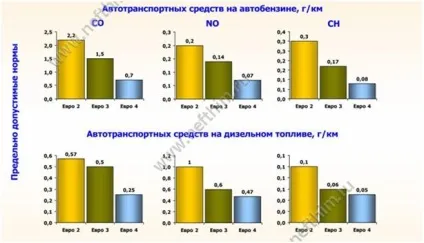 Екологічно чисте паливо, ооо НПП нефтехим (легких бензинових фракцій) Екологічно чисте паливо, ооо НПП нефтехим
