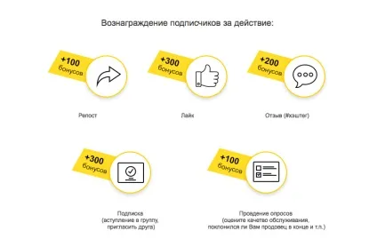 Ефективна реклама - як продавати вікна більше, частіше і дорожче (після вручення призів) Ефективна реклама - як продавати вікна більше, частіше і дорожче