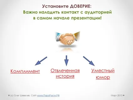 Ефективна презентація банківських продуктів і послуг (продуктів) Ефективна презентація банківських продуктів і послуг