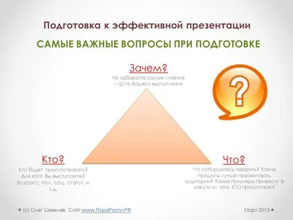 Ефективна презентація банківських продуктів і послуг (банківських) Ефективна презентація банківських продуктів і послуг