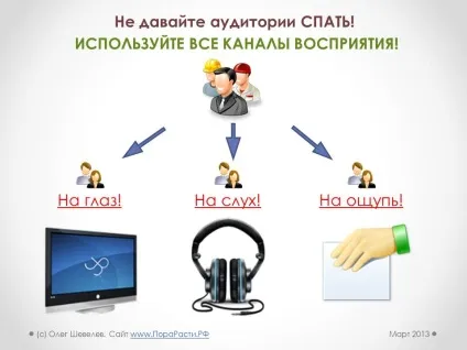 Ефективна презентація банківських продуктів і послуг (прийоми методи проведення презентацій) Ефективна презентація банківських продуктів і послуг