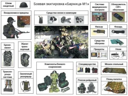 Екіпірування солдата важче або мобільніше (екіпірування) Екіпірування солдата важче або мобільніше