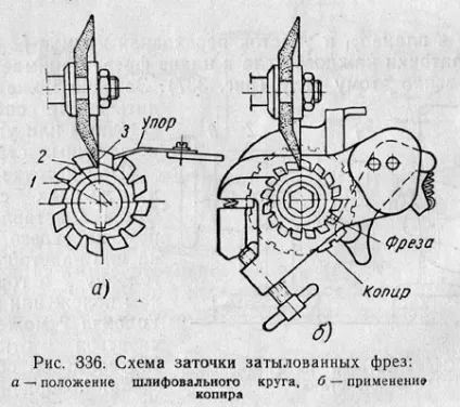 Експлуатація та заточка фрез (Заточка задньої поверхні) Експлуатація та заточка фрез