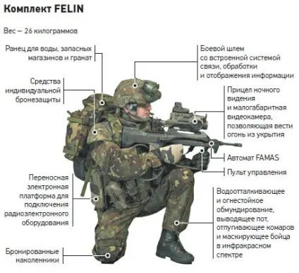Екіпірування солдата важче або мобільніше (важче) Екіпірування солдата важче або мобільніше