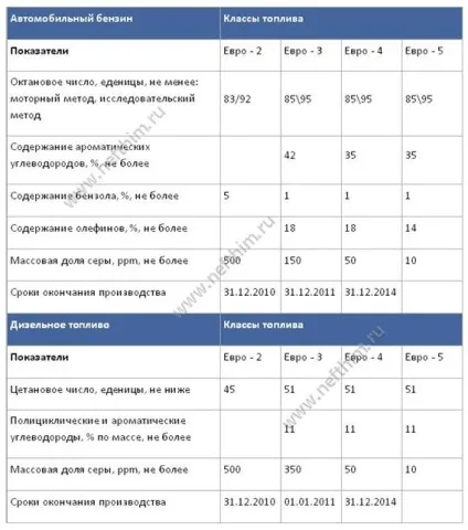 Екологічно чисте паливо, ооо НПП нефтехим (легких бензинових фракцій) Екологічно чисте паливо, ооо НПП нефтехим