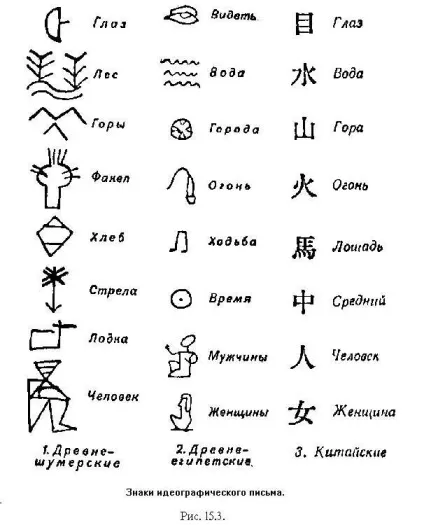 Єгипетська писемність