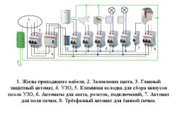 Електропроводка в дерев'яній лазні своїми руками покрокова схема і монтаж (відео) (експерт лазні) Електропроводка в дерев'яній лазні своїми руками покрокова схема і монтаж (відео)
