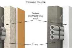 Електропроводка в дерев'яній лазні своїми руками покрокова схема і монтаж (відео) (бані) Електропроводка в дерев'яній лазні своїми руками покрокова схема і монтаж (відео)