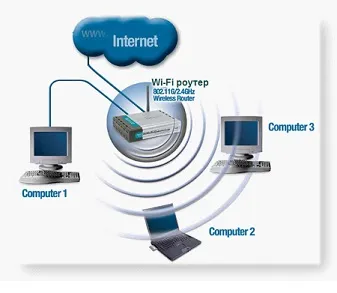 Еnable wireless router radio від'єднання різних видів роутерів (radio) Еnable wireless router radio від'єднання різних видів роутерів