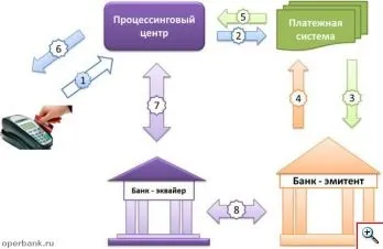 Еквайринг 560, довідник