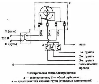 Електропроводка в лазні - схема і правильний монтаж (електропроводка) Електропроводка в лазні - схема і правильний монтаж