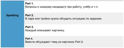 Іспит pet для рівня b1 - lingua learning