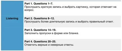 Іспит pet для рівня b1 - lingua learning