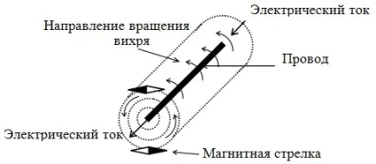 Електромагнітний двигун Шкондина (обертається ротор) Електромагнітний двигун Шкондина