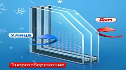 Енергозберігаючі склопакети відмінності від звичайних пластикових вікон, переваги і недоліки, (пластикових) Енергозберігаючі склопакети відмінності від звичайних пластикових вікон, переваги і недоліки,