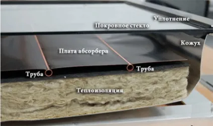 Енергоефективний будинок Сонячний колектор своїми руками (колектор) Енергоефективний будинок Сонячний колектор своїми руками