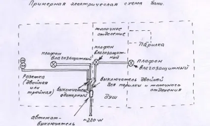Електропроводка в дерев'яній лазні своїми руками покрокова схема і монтаж (відео) (експерт лазні) Електропроводка в дерев'яній лазні своїми руками покрокова схема і монтаж (відео)