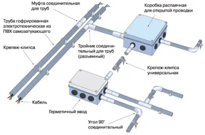 Електромонтажні вироби та матеріали, ремонт електрики (матеріали) Електромонтажні вироби та матеріали, ремонт електрики