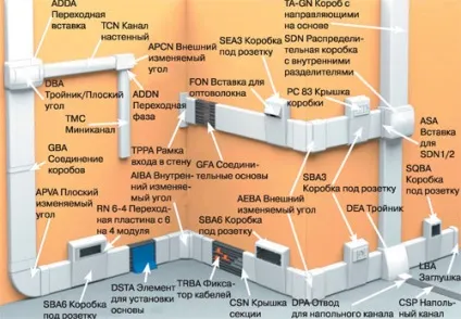 Електромонтажні вироби та матеріали, ремонт електрики (електромонтажні) Електромонтажні вироби та матеріали, ремонт електрики