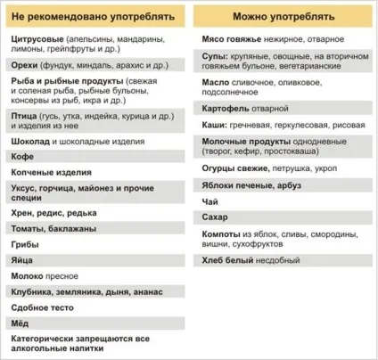 Екзема на руках фото, причини, стадії, ніж лікувати (лікувати) Екзема на руках фото, причини, стадії, ніж лікувати