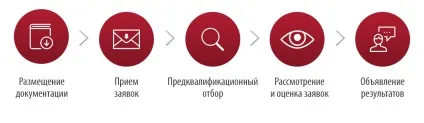 ЕТМ акд способи закупівель по 44-ФЗ (днів дати проведення) ЕТМ акд способи закупівель по 44-ФЗ