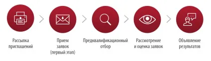 ЕТМ акд способи закупівель по 44-ФЗ (днів дати проведення) ЕТМ акд способи закупівель по 44-ФЗ