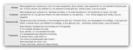 Чи є в корані заклик вбивати невірних (вбивати) Чи є в корані заклик вбивати невірних