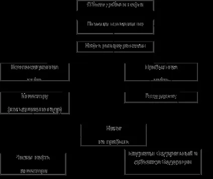 Етика, її предмет, види, структура - вчися як на парах! (Етика) Етика, її предмет, види, структура - вчися як на парах!
