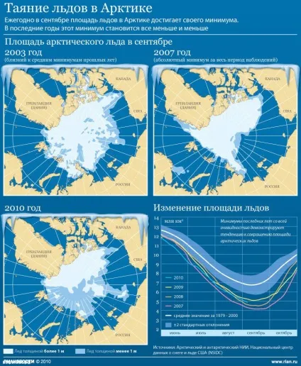 Якби весь лід на землі розтанув