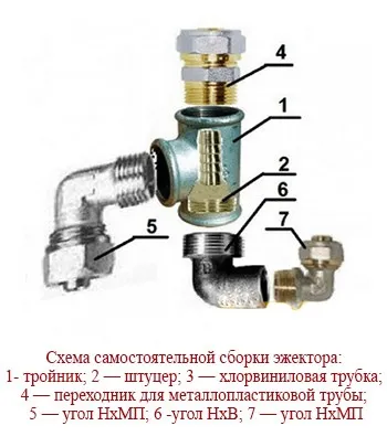 Ежектор власними руками