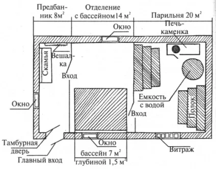 Фінська сауна своїми руками, будівельний портал (руками) Фінська сауна своїми руками, будівельний портал