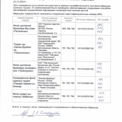 Філе курчати-бройлера - петелінка - огляд на сайті (філе) Філе курчати-бройлера - петелінка - огляд на сайті