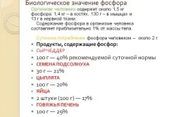 Фосфор в крові