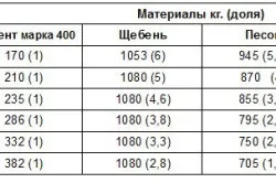 Форми для бетону своїми руками (відео) (Бетонні форми нестандартні) Форми для бетону своїми руками (відео)