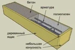 Форми для бетону своїми руками (відео) (руками) Форми для бетону своїми руками (відео)